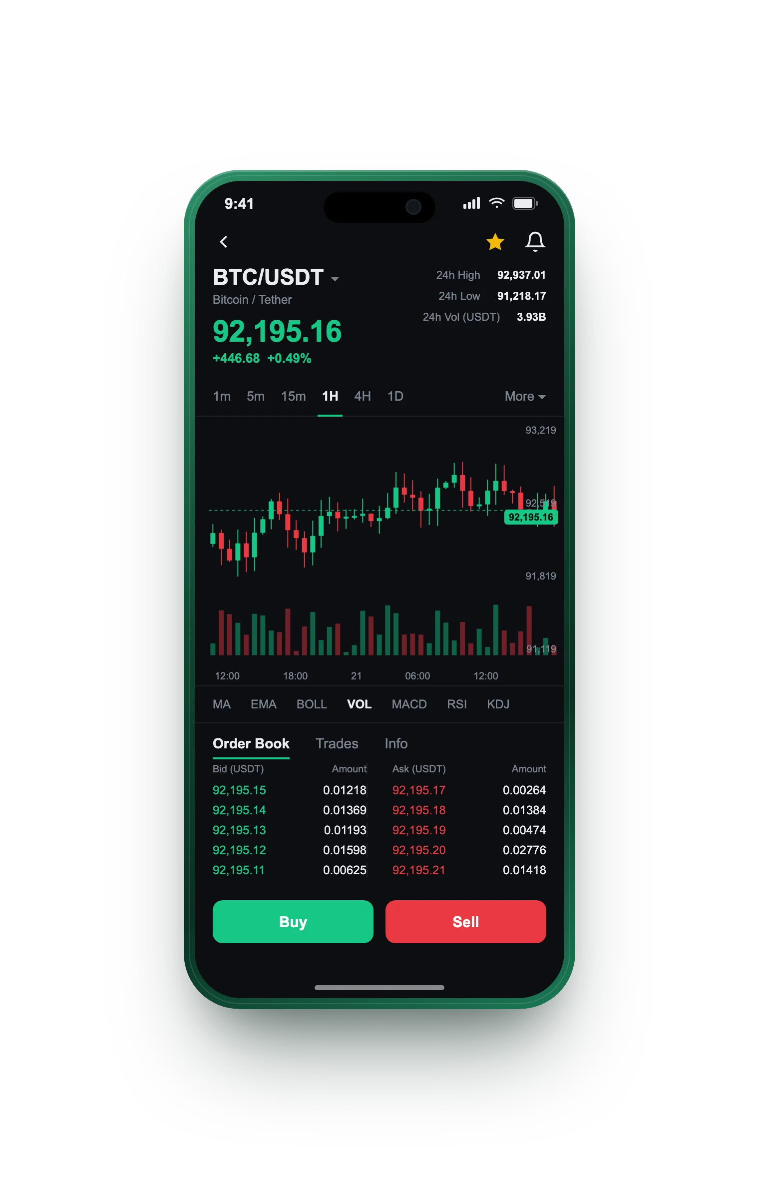 Calverixia GPT — BTC/USDT live candlestick chart, order book and one-tap Buy/Sell on mobile